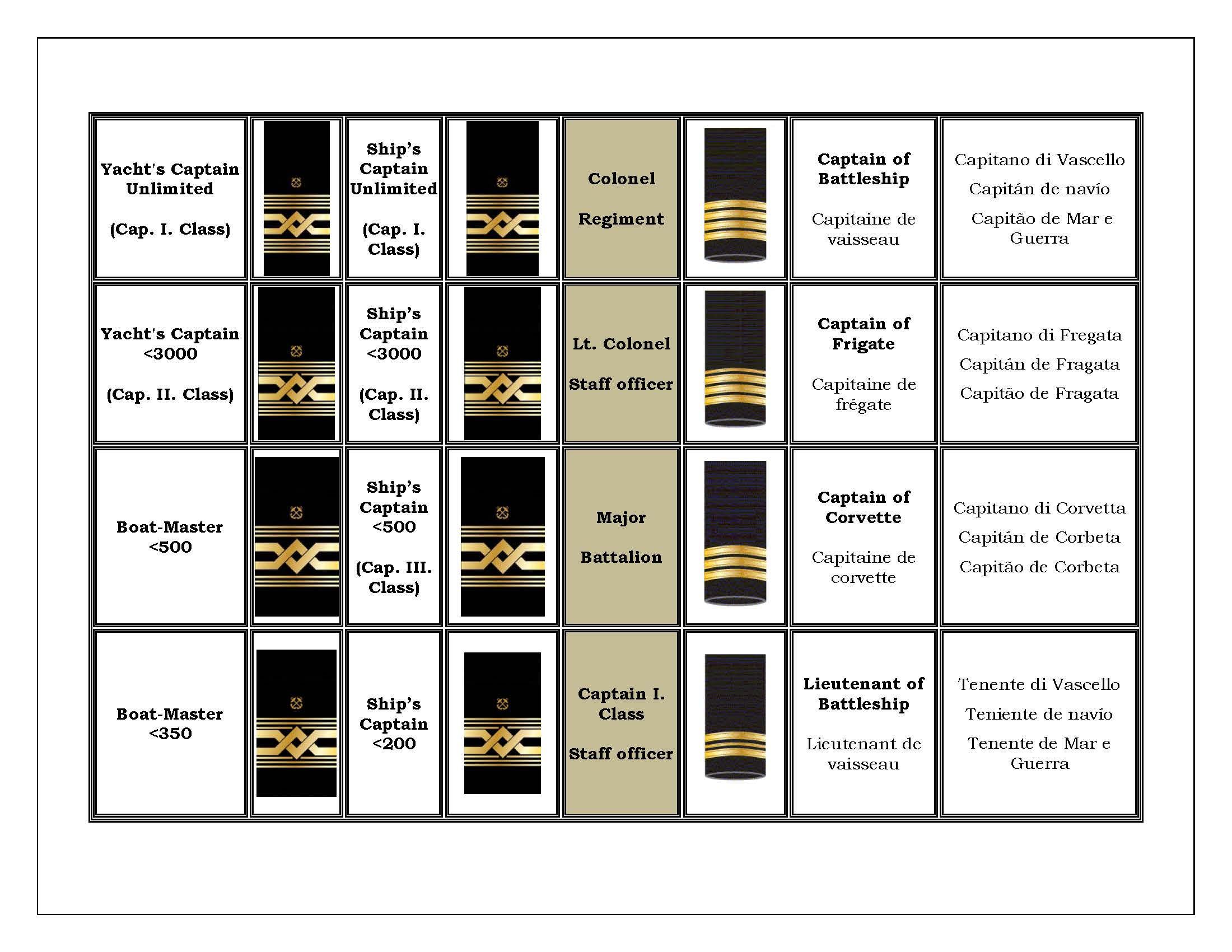 4-RMT