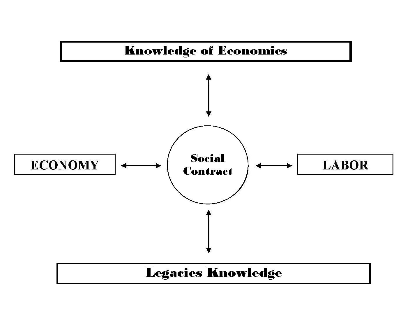 KNOWLEDGE-LEGACY