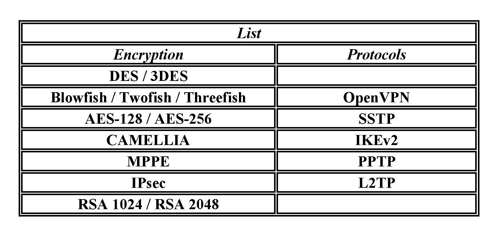 LIST